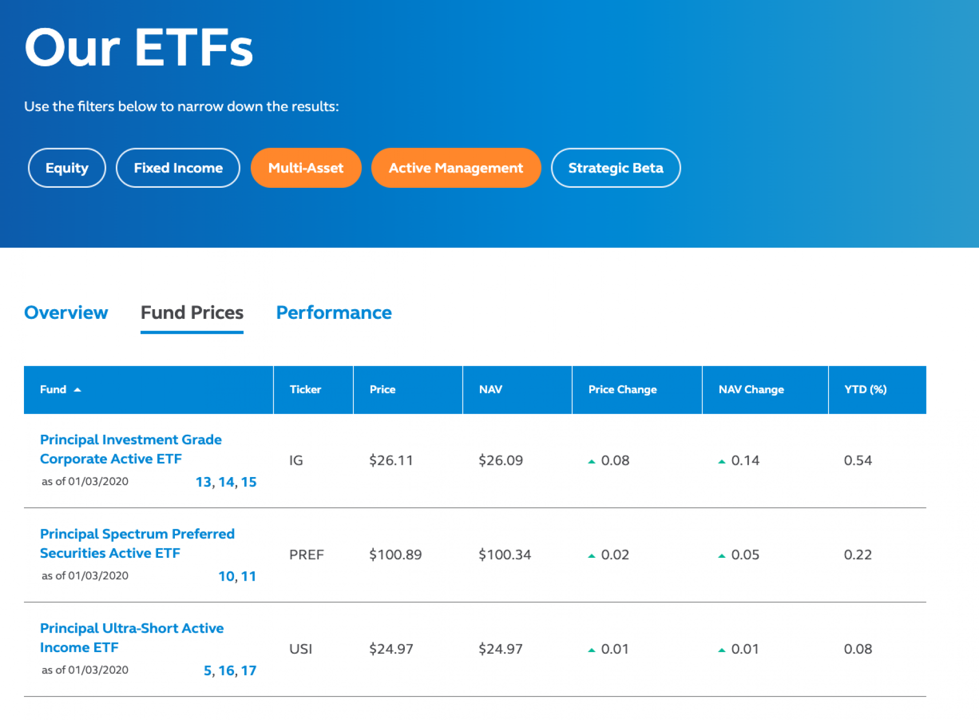 And this screenshot shows the Fund Prices display of data with same filter criteria of previous slide.