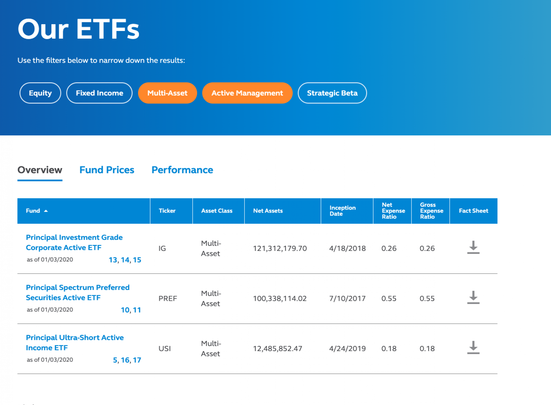 This screenshot shows filtered ETF's by Multi-Asset and Active Management.