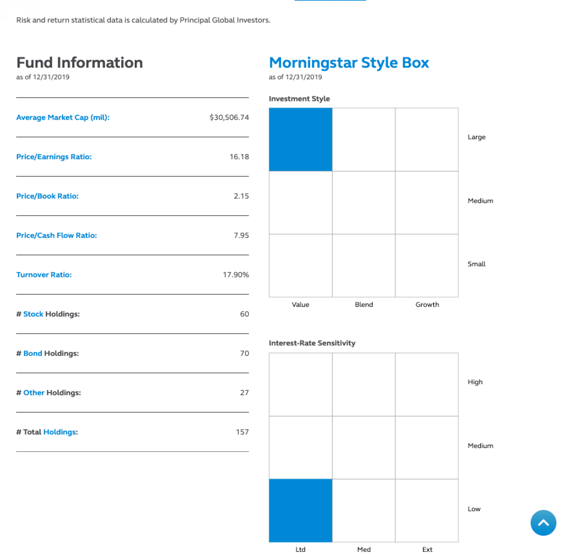 This view is also from the detail page to show chart info. For that I utilized a Javascript library called D3.js to produce these data-driven widgets.
