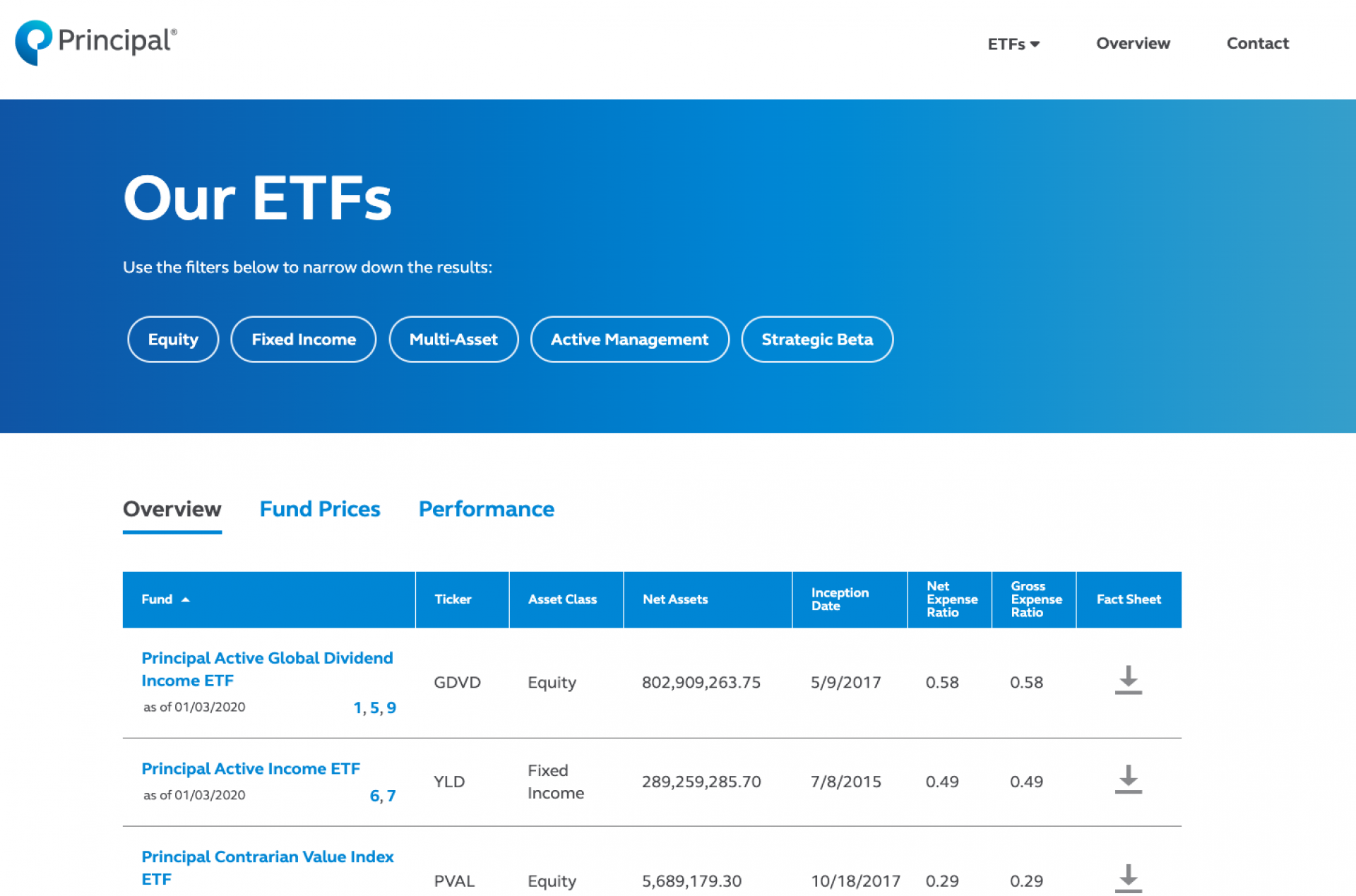 This screenshot displays the ETF overview and statistics of all Principal funds available to invest. It includes filtering by type and 3 displays to analyze.