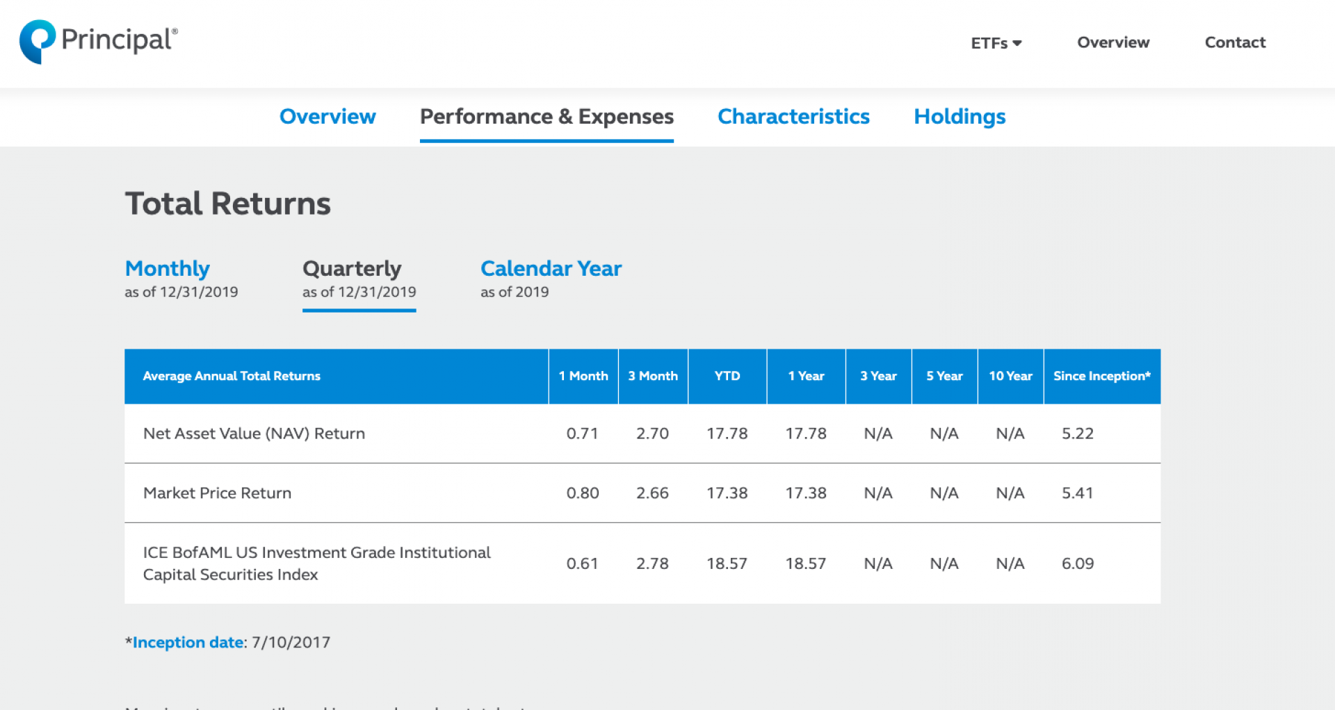 Scrolling down the detail page, in this screenshot, I created and embedded a Drupal view to display Total Returns, providing a Monthly/Quarterly/Calendar Year display.